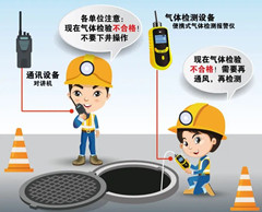 蓬莱有限空间操作说明